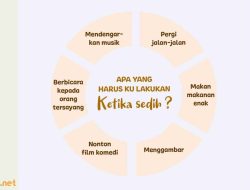 Lakukan Hal-Hal Ini Bila Anda Merasa Sedih